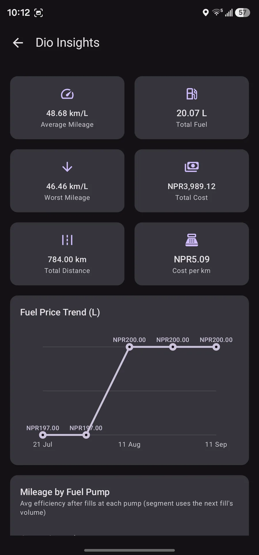 Insights average mileage, fuel, cost, distance, and fuel price trend
